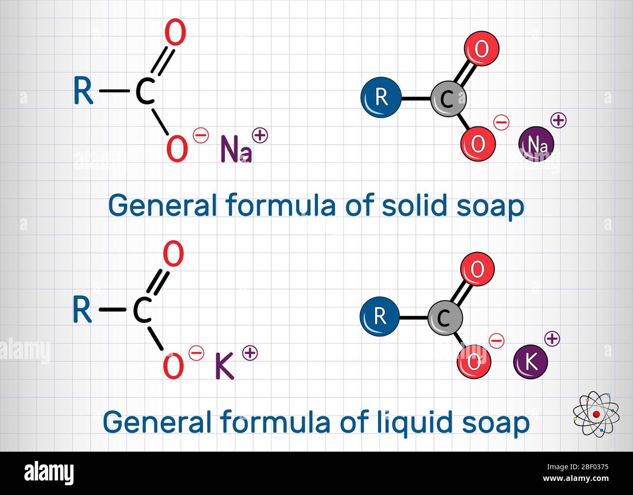 General formula of solid and liquid soap molecule. RCOONa, RCOOK