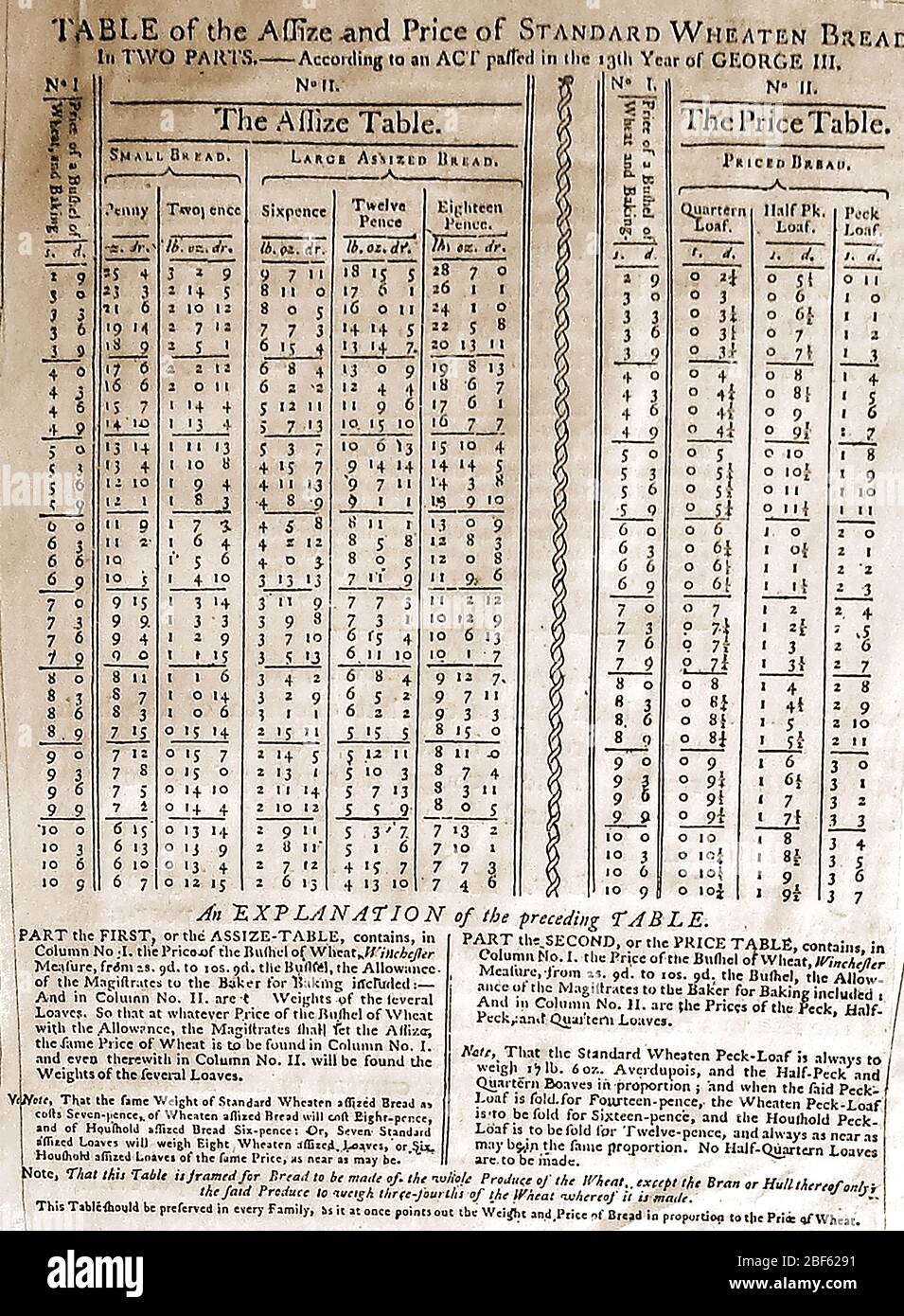A table for the Assize and price of bread as directed by a UK  Act  of Parliament of  1773 concerning cost and weight using the old measures of bushel, peck & quartern using the Winchester standard.These assizes were necessary to protect the public from exploitation as they  adjusted the weight of bread according to the fluctuating price of wheat Stock Photo