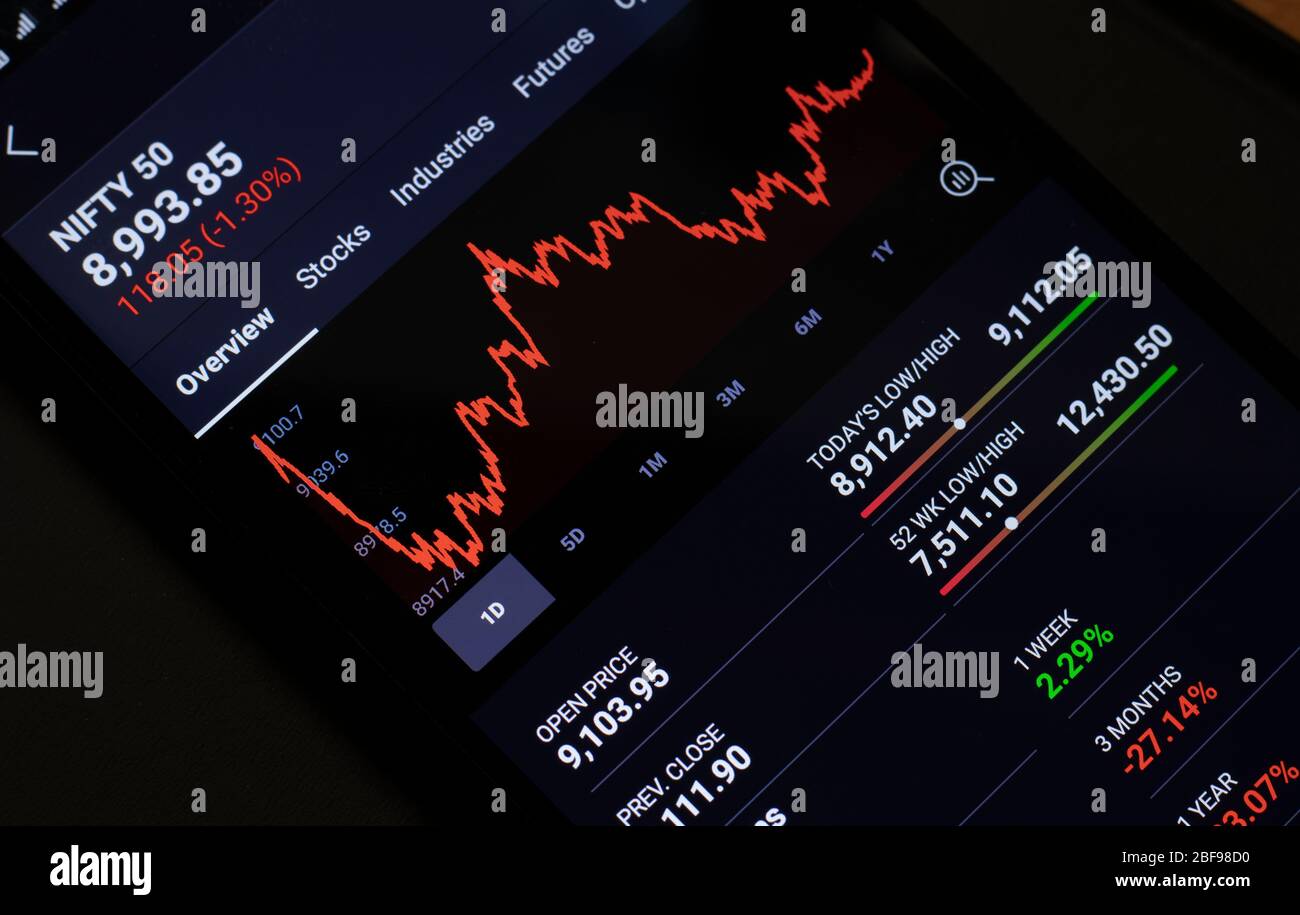India Stock Market Crash High Resolution Stock Photography And Images Alamy