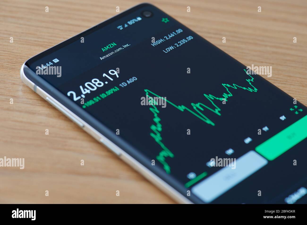 Stock price hi-res stock photography and images - Alamy