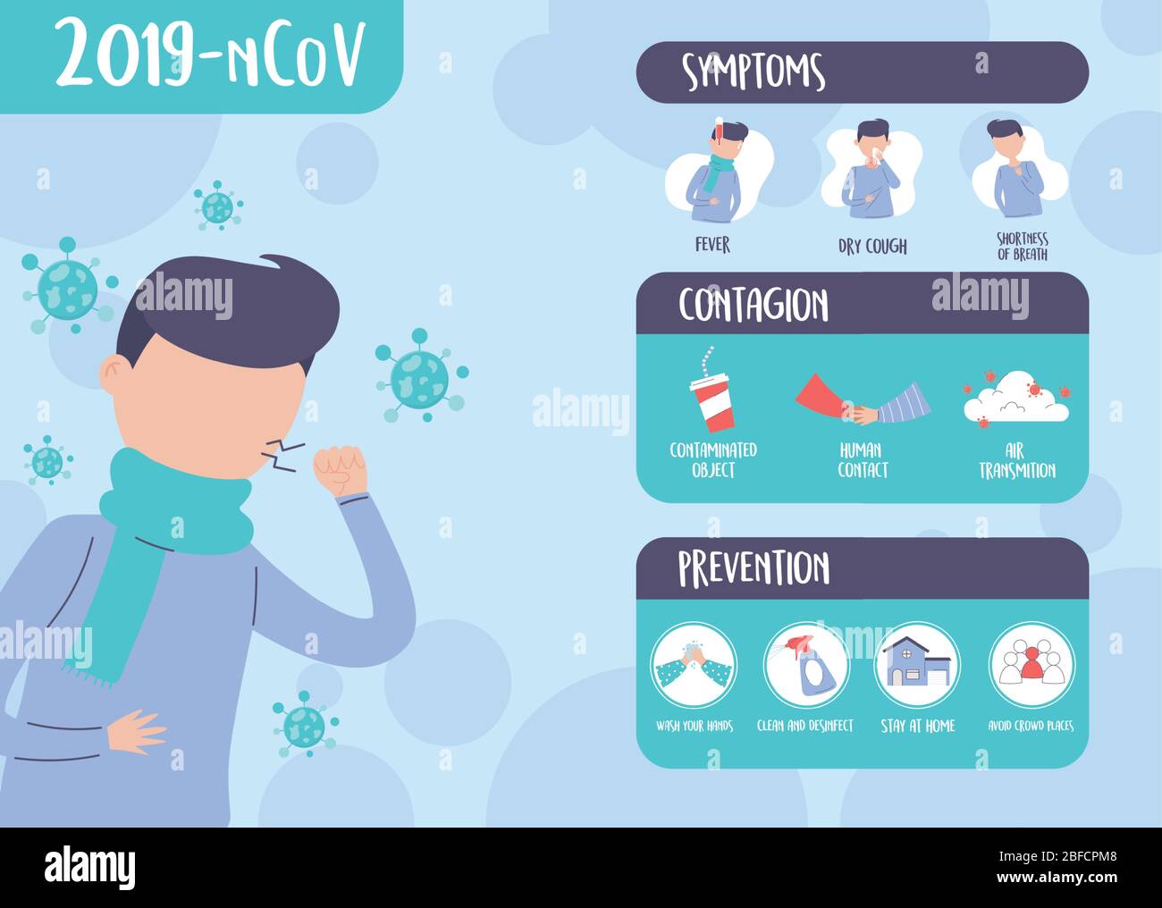 covid 19 pandemic infographic, coronavirus attention alert, prevention ...