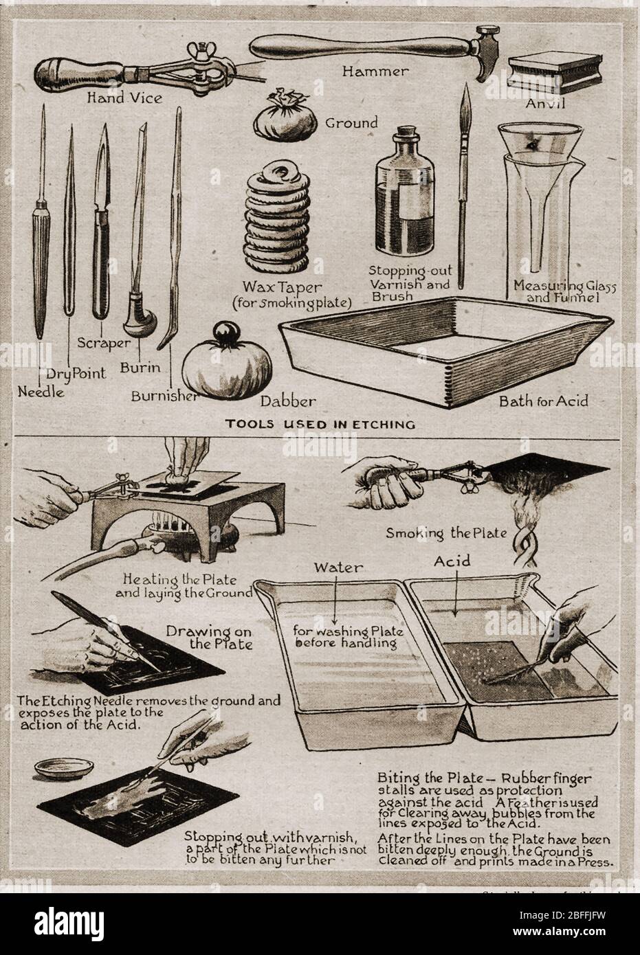 1940's illustration - tools and methods used when etching by hand. Etching is traditionally the process of using strong acid or mordant to cut into  unprotected parts of a metal surface and to etch or create an incised design. Stock Photo