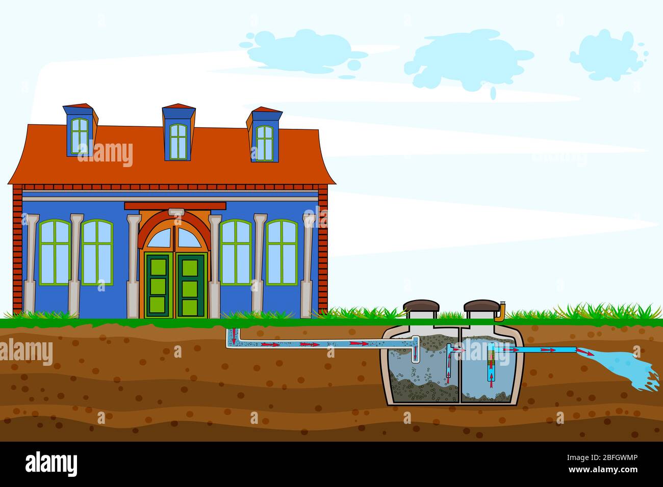 External network of private home sewage treatment system.Septic system and drain field scheme.Domestic wastewater infographic. underground septic tank Stock Vector