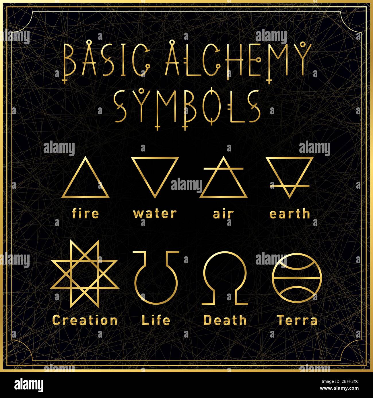 Elemental Symbols Alchemy Elemental Symbols Alchemy