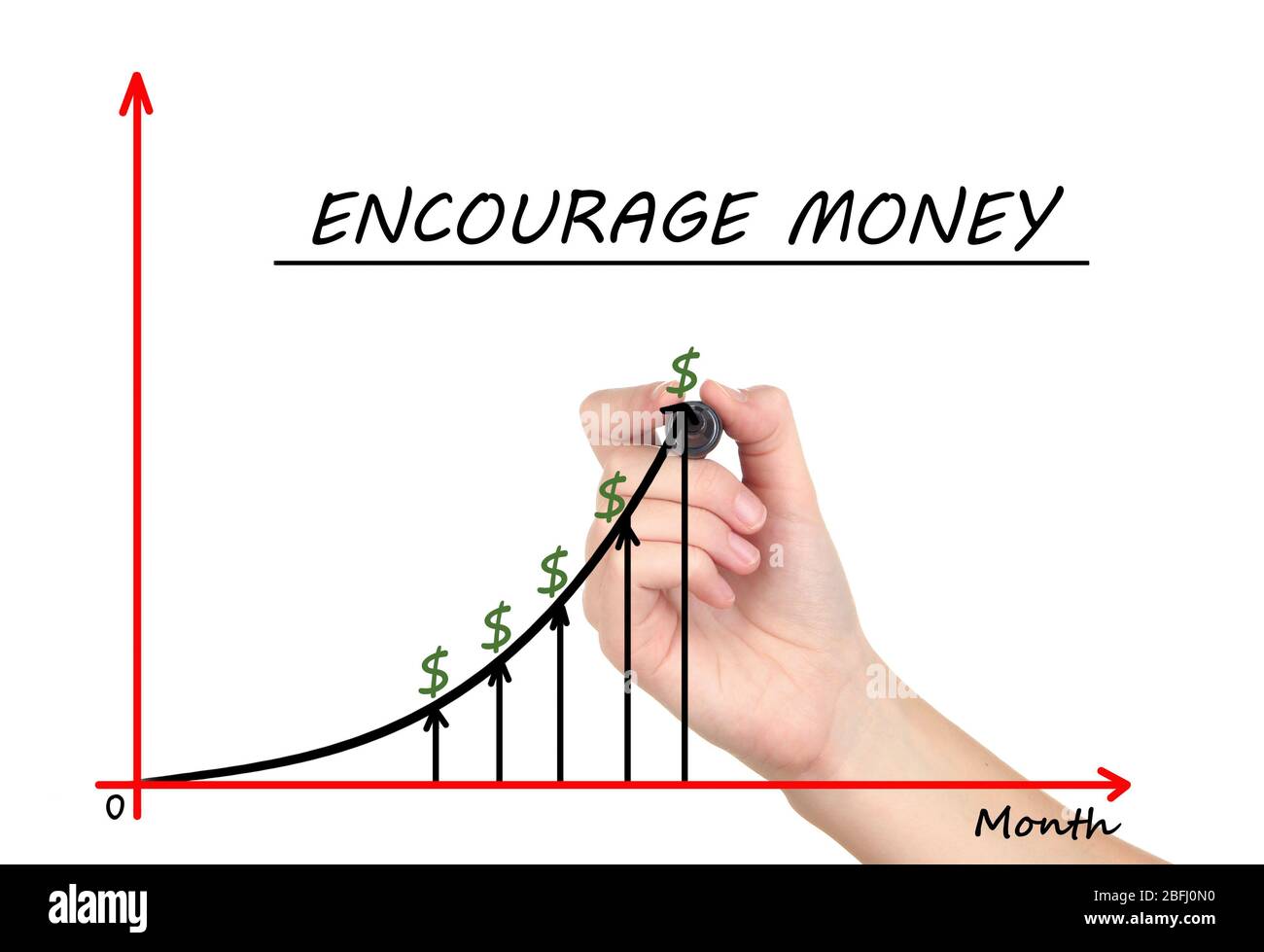 Businessman hand draws business success chart isolated on white Stock ...