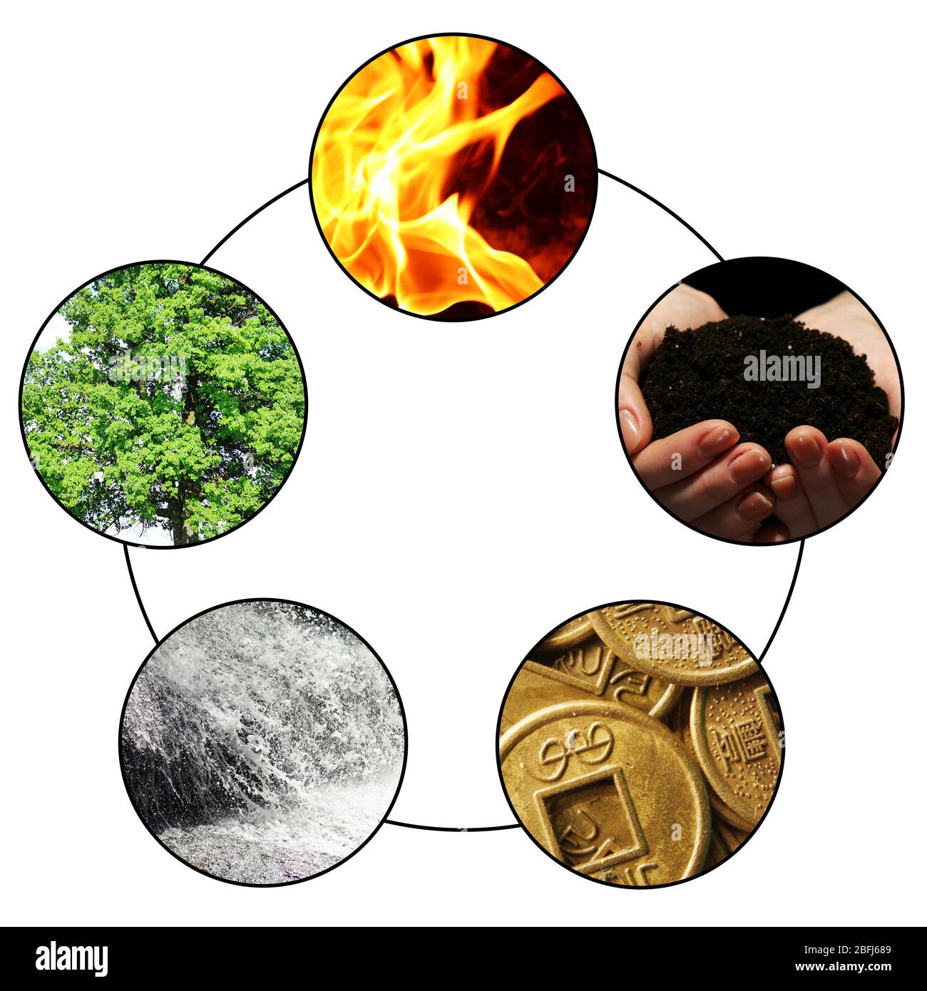 The Five Elements and The Feng Shui Colors