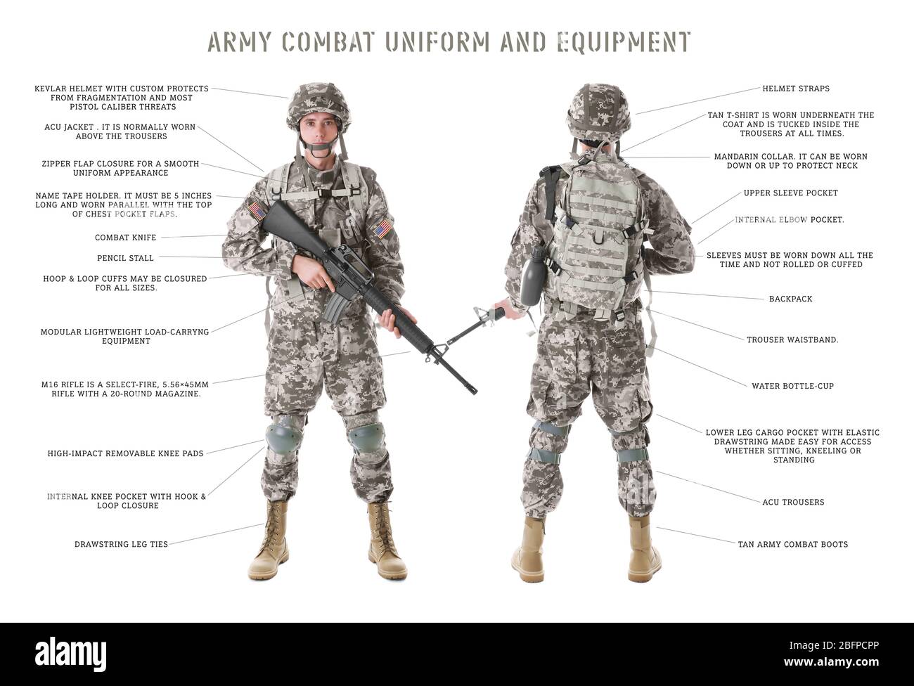 ARMY COMBAT UNIFORM and EQUIPMENT. Soldier in camouflage holding rifle ...