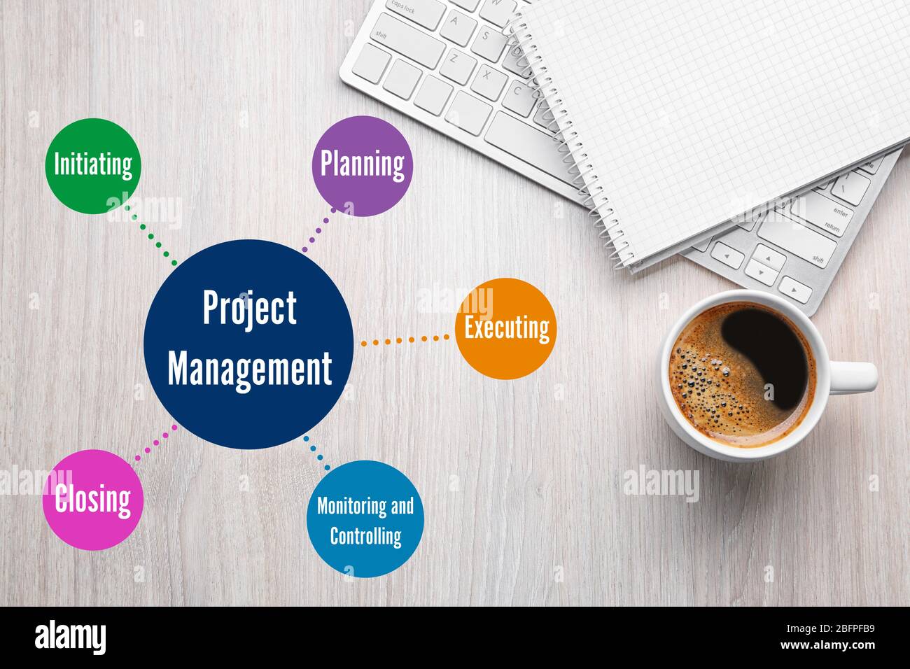 Project Management Keyboard Business concept. Notebook, keyboard and scheme of PROJECT MANAGEMENT ...
