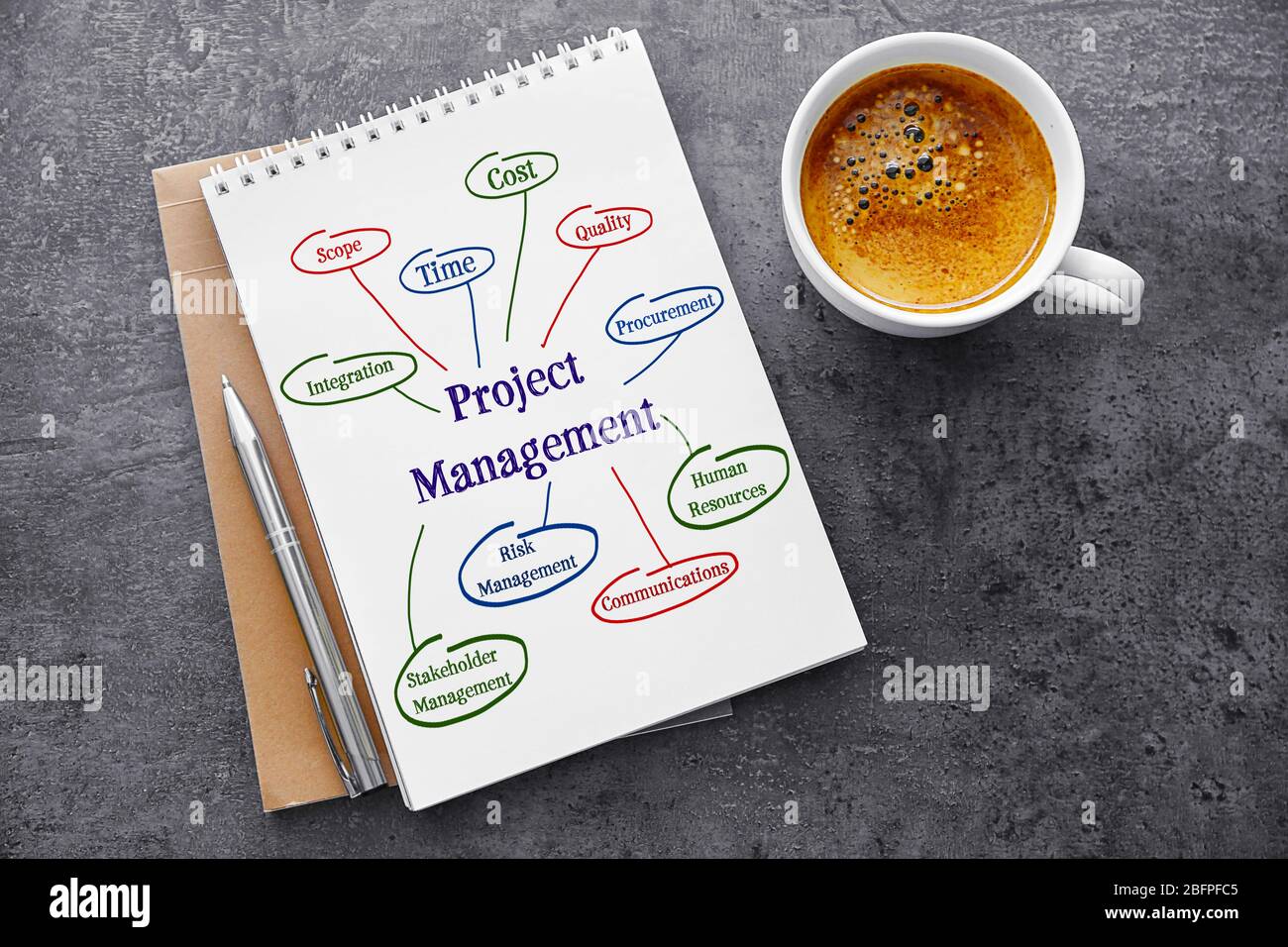 Stakeholder management plan hires stock photography and images Alamy