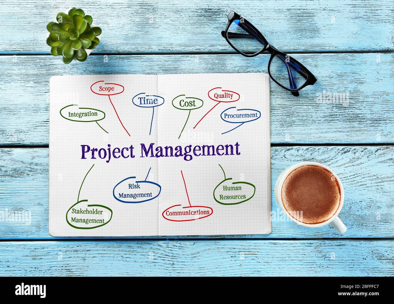Stakeholder management plan hires stock photography and images Alamy