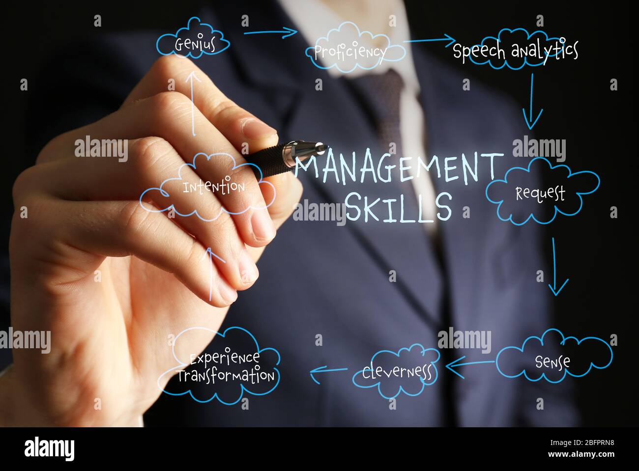 Man drawing diagram of MANAGEMENT SKILLS on virtual screen, closeup ...