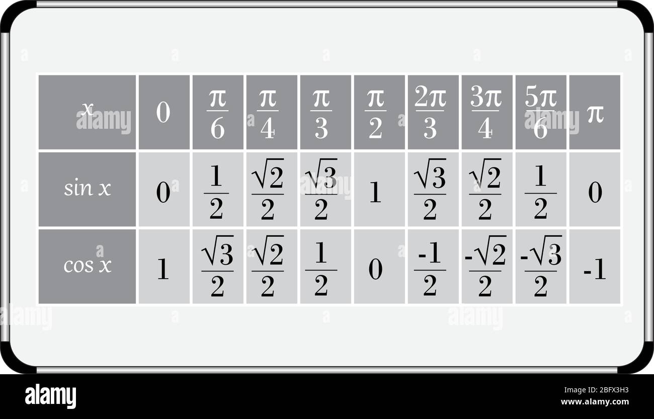 Trigonometric table hi-res stock photography and images - Alamy