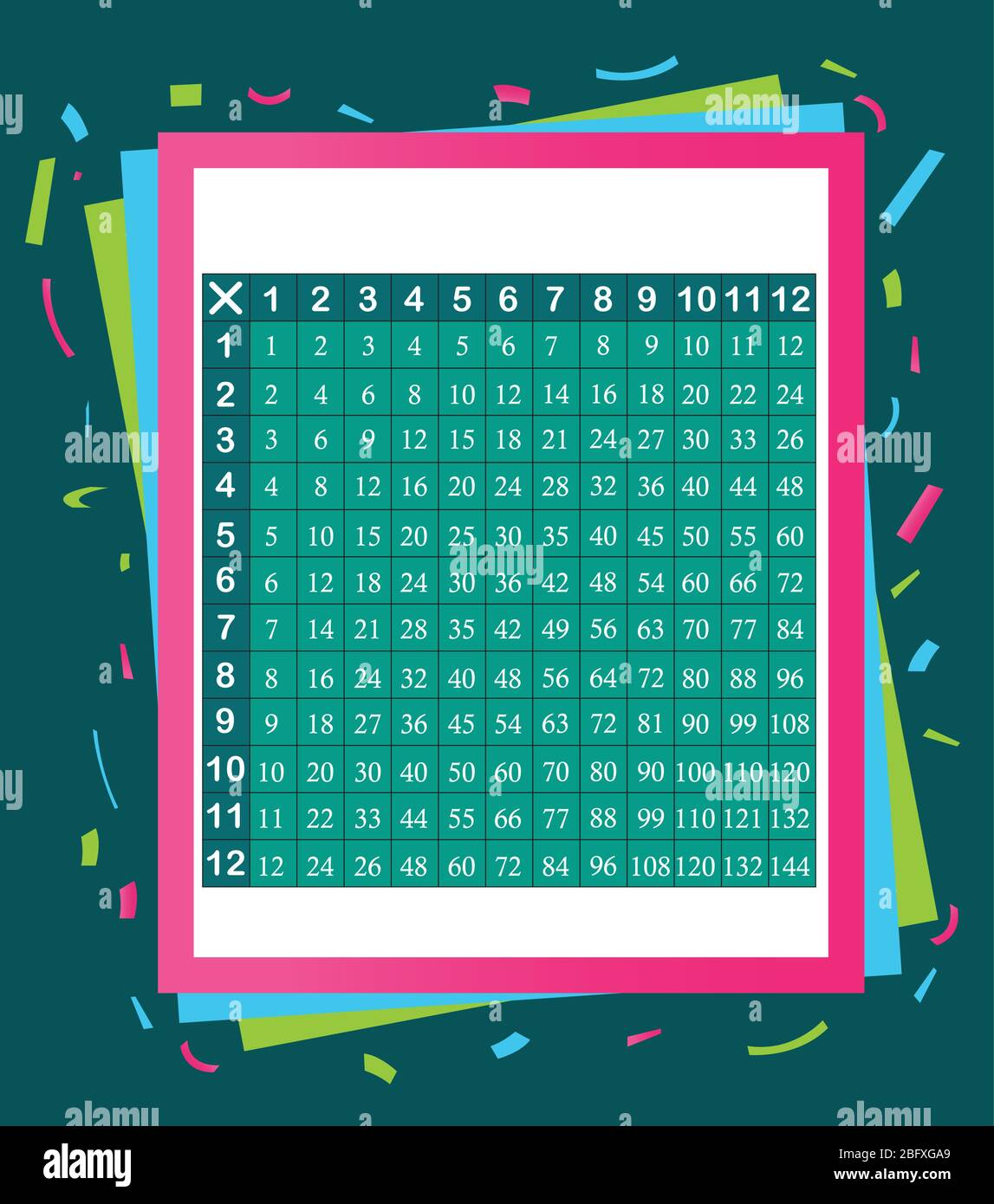Multiplication table between 1 to 12 as educational material Stock Vector