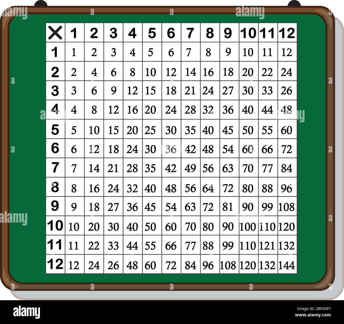 Multiplication table between 1 to 12 as educational material Stock Vector