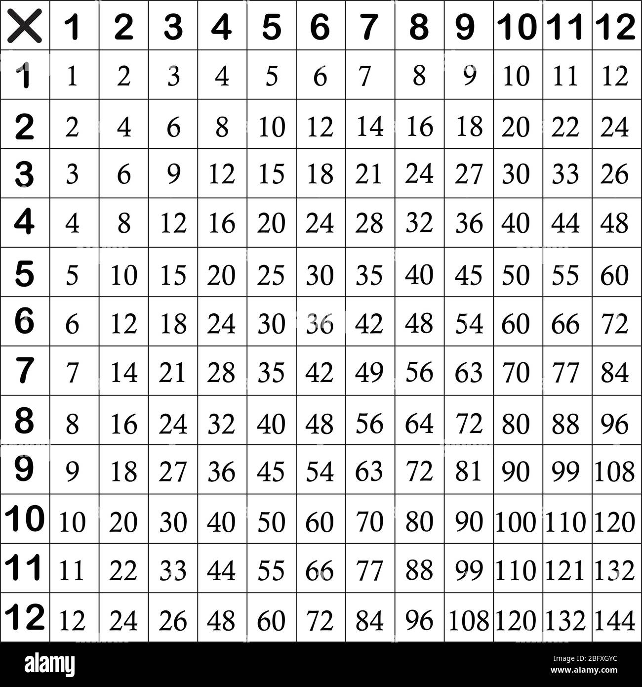 Multiplication table between 1 to 12 as educational material Stock Vector