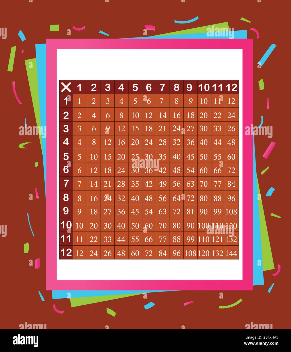 Multiplication table between 1 to 12 as educational material Stock Vector