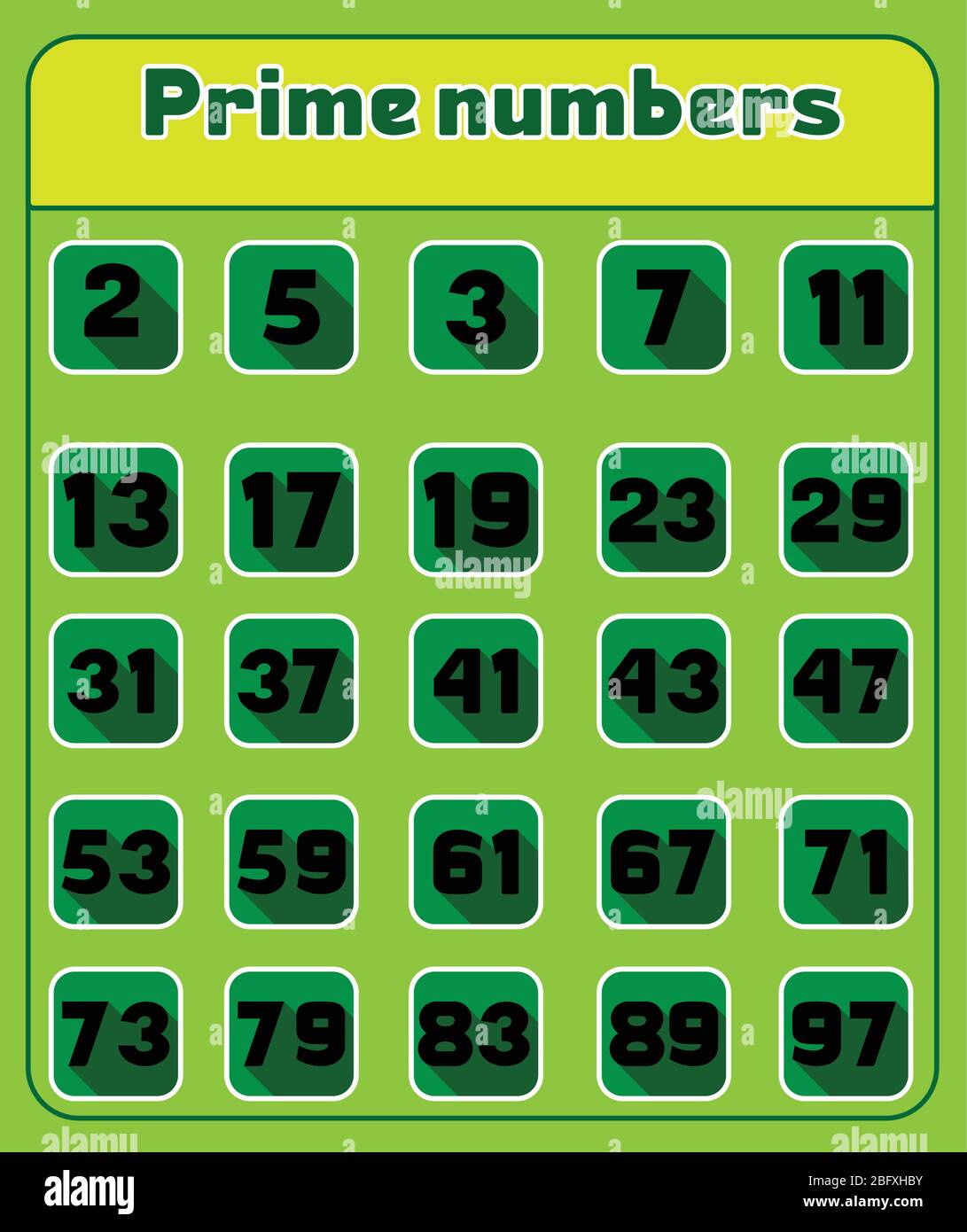 Prime Numbers 1 100 Chart