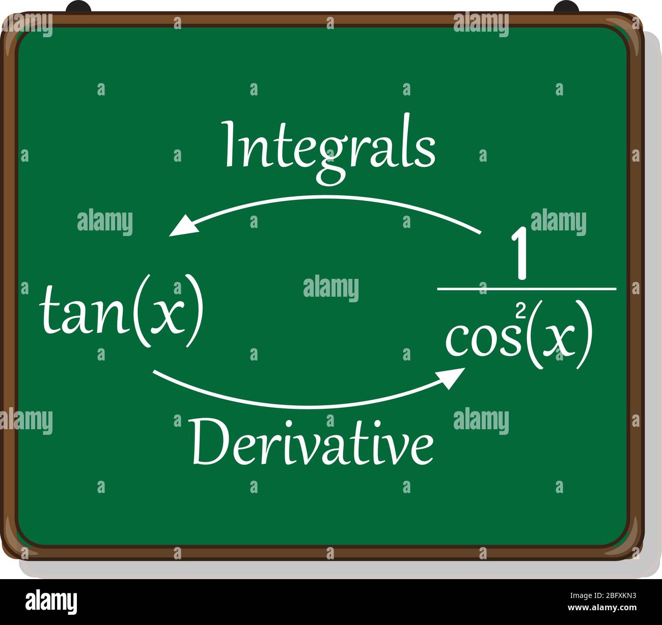 introduction to integration, derivatives and integrals. Stock Vector