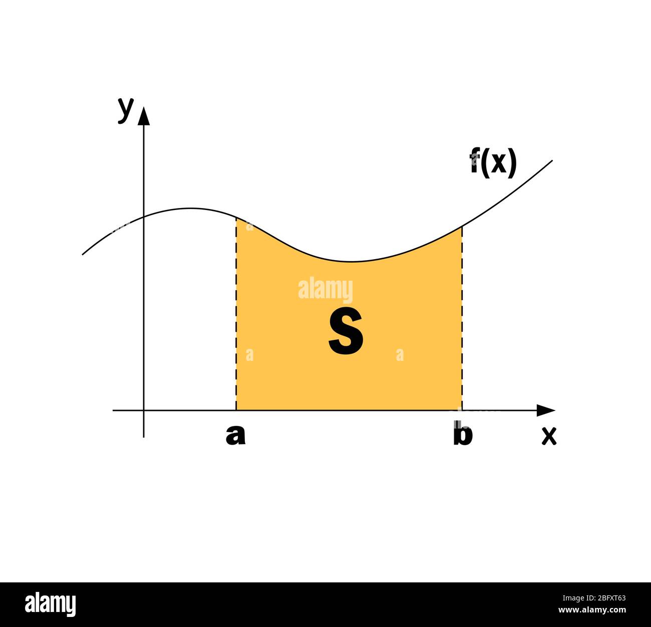 definite integral using area formulas. Stock Vector