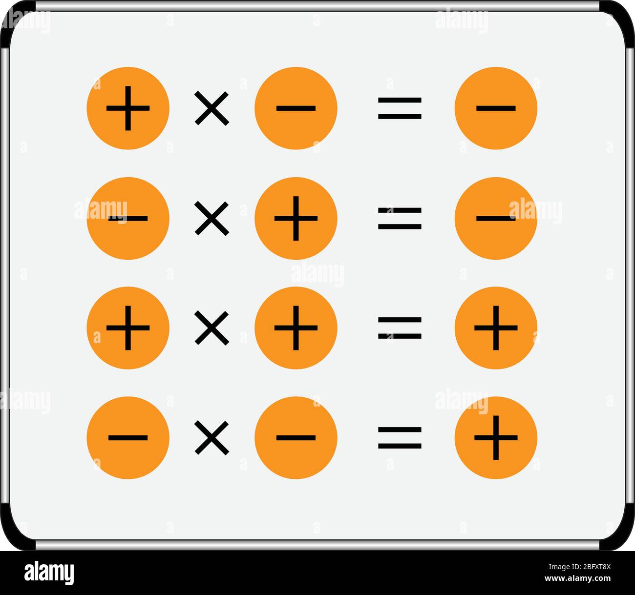 Multiplication sign rule, multiplication of integers. Stock Vector