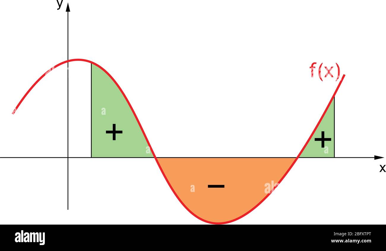 definite integral using area formulas. Stock Vector