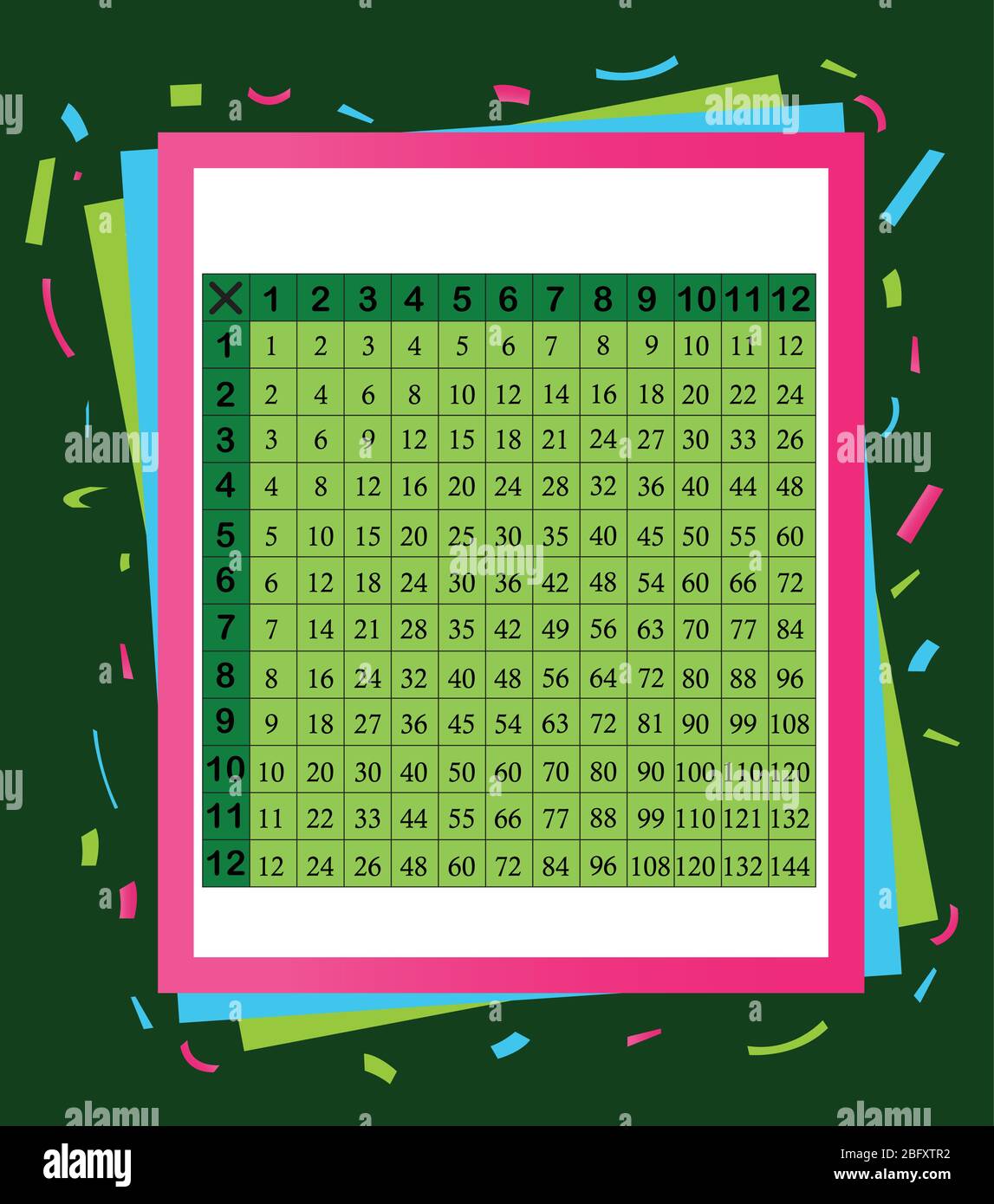 Multiplication table between 1 to 12 as educational material Stock Vector