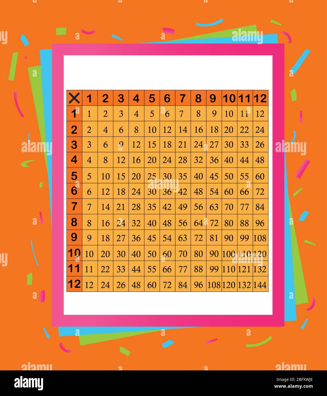 Multiplication table between 1 to 12 as educational material Stock Vector