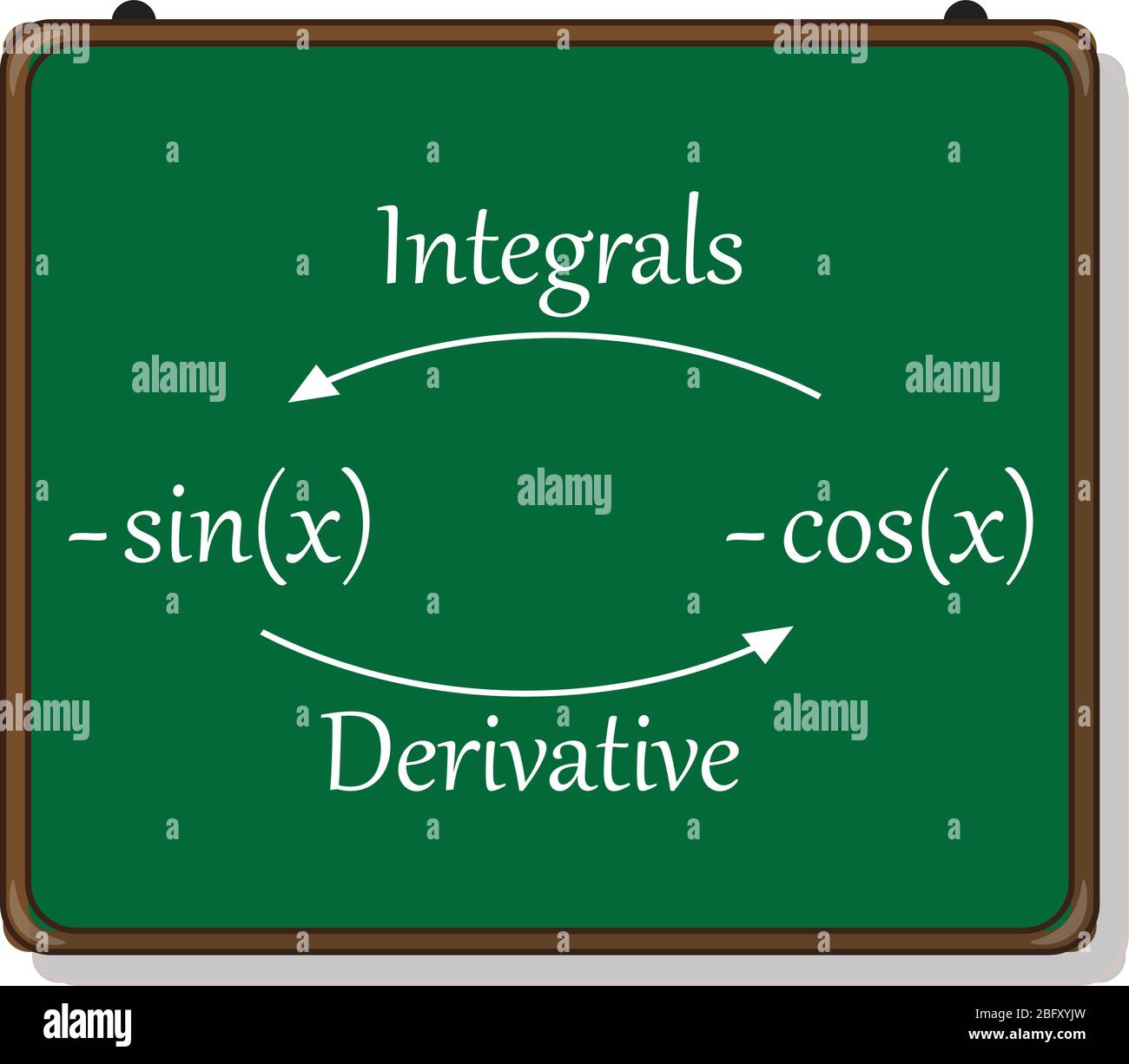 introduction to integration, derivatives and integrals. Stock Vector