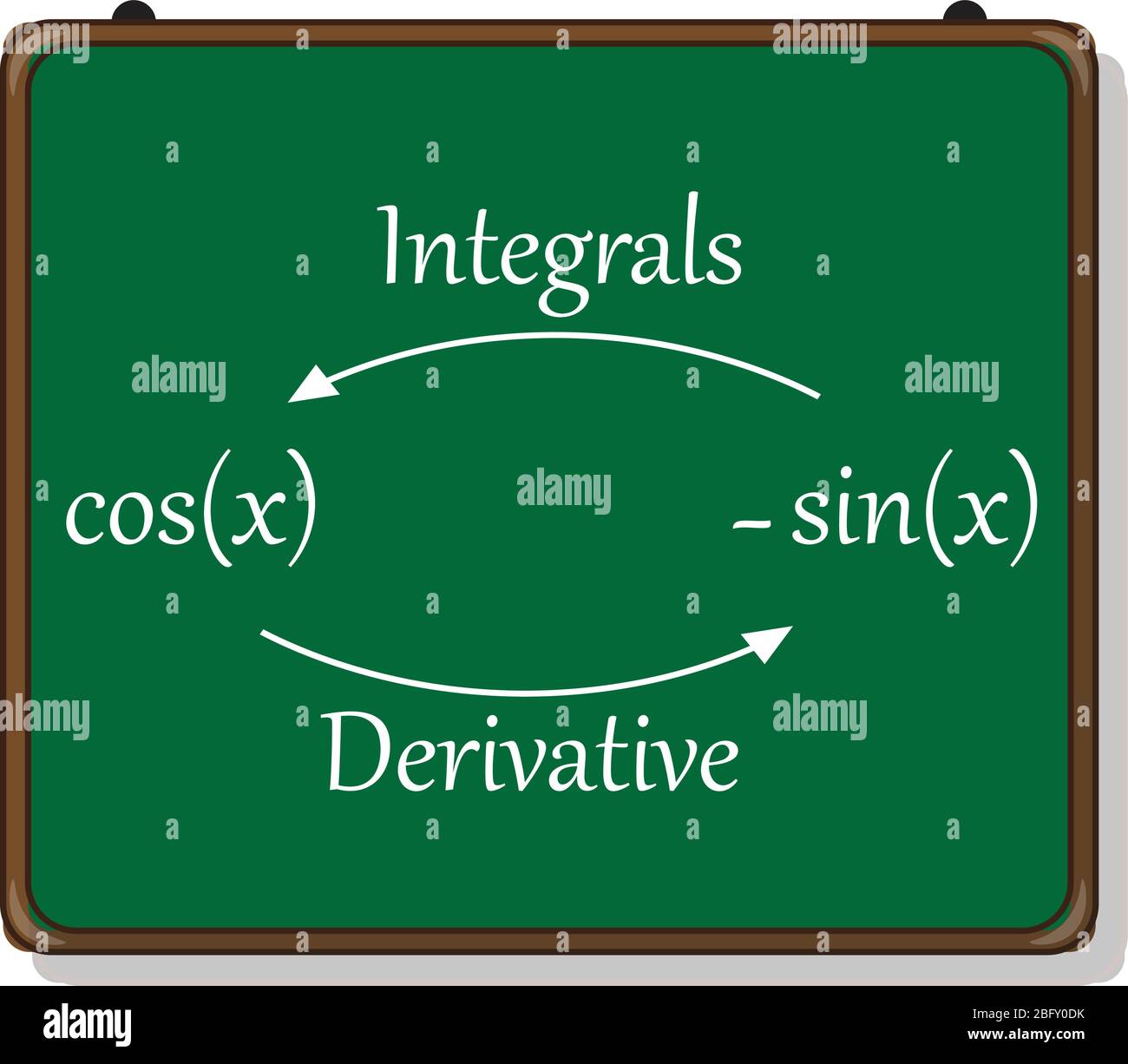 introduction to integration, derivatives and integrals. Stock Vector
