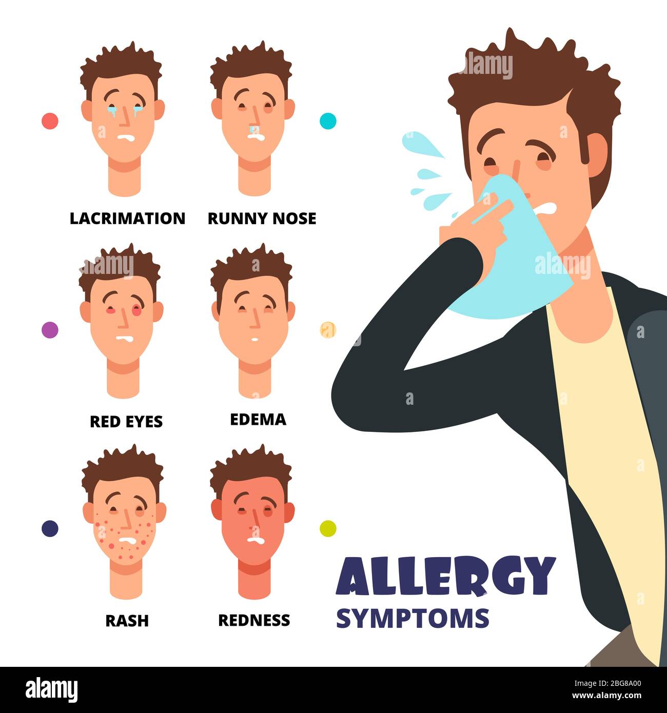 Allergy symptoms vector illustration - cartoon medical infographic. Allergic rash skin, edema and redness, sneeze and runny nose Stock Vector