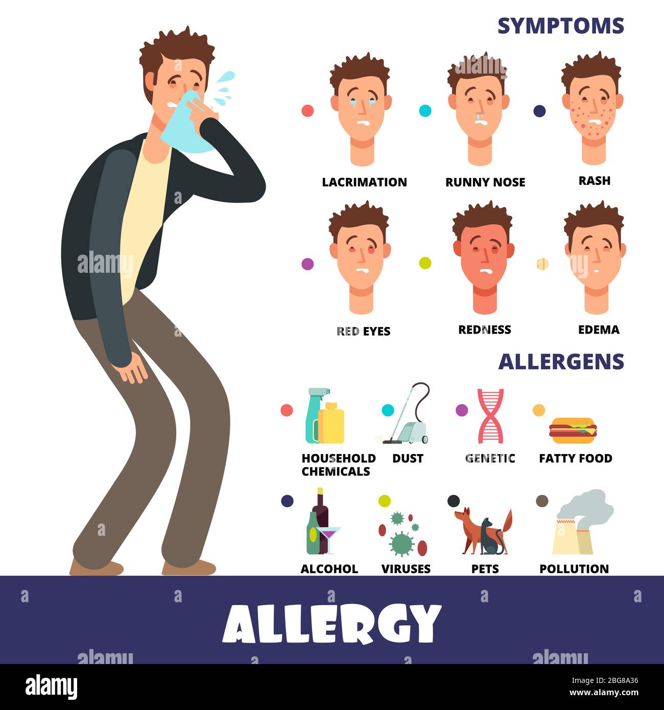 Cartoon stye vector allergy infographics with allergens and allergy symptoms. Symptom allergic red eyes and itchy, allergy seasonal illustration Stock Vector