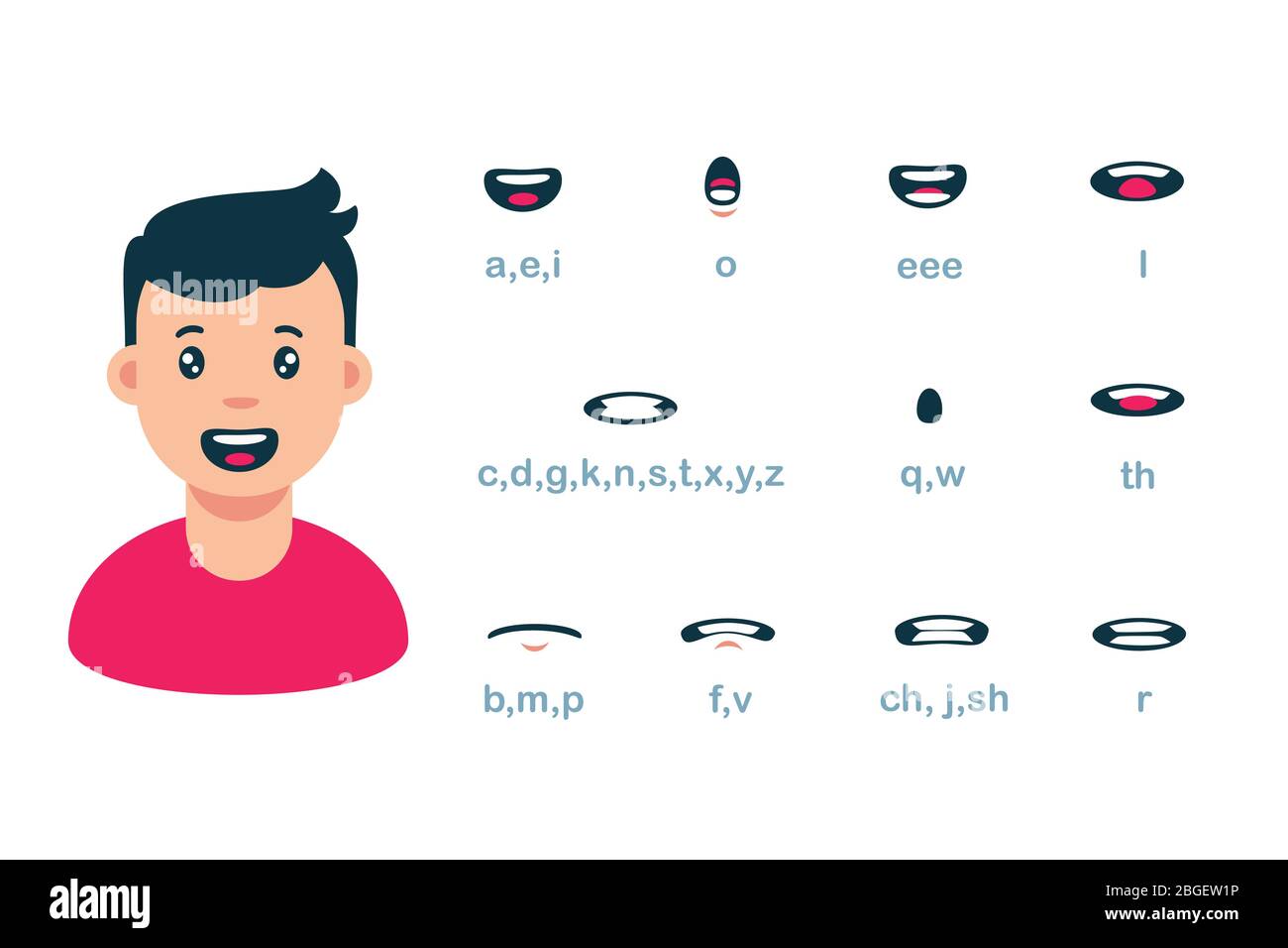 Cartoon male mouth lip sync set of speech animation vector flat  illustration Stock Vector Image & Art - Alamy