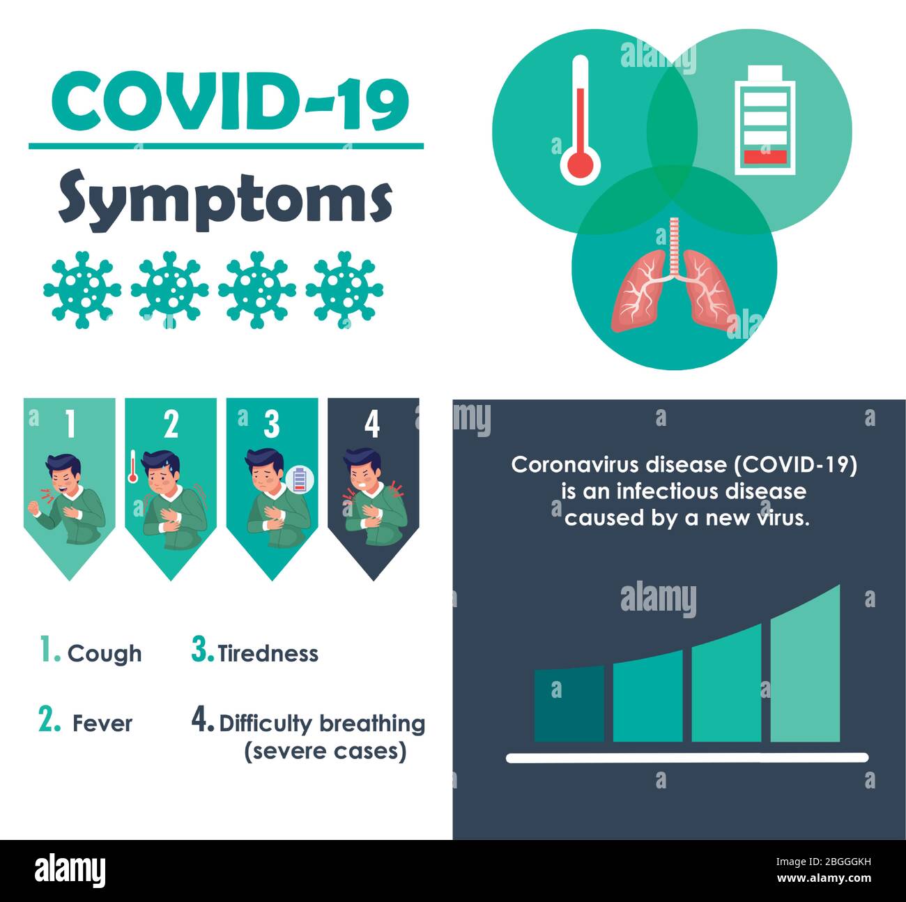 covid19 infographics with symptoms disease Stock Vector Image & Art - Alamy