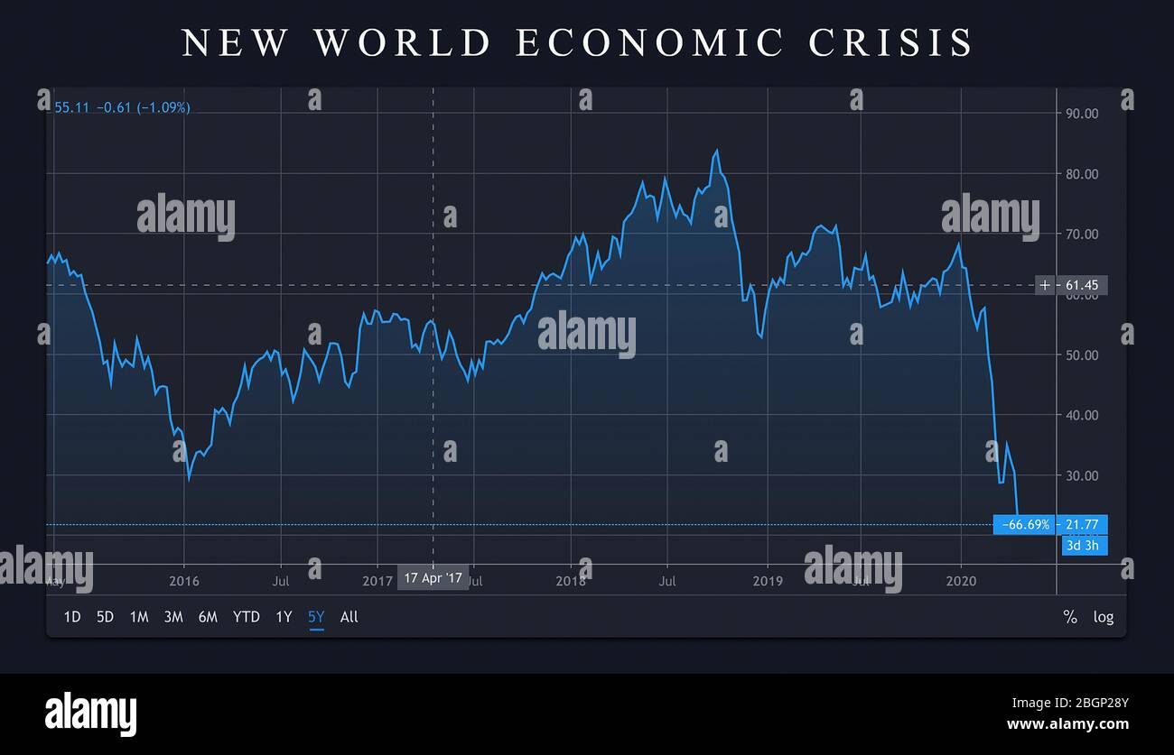 Stock market prediction web app based on machine learning and sentiment analysis of tweets (api keys included in code). Stock Market Crash Graph - Economic Crisis Panic Stock Market Crash Graph Stock Market Price Fall Down World Crisis Panic Economy Crisis Stock Photo Alamy