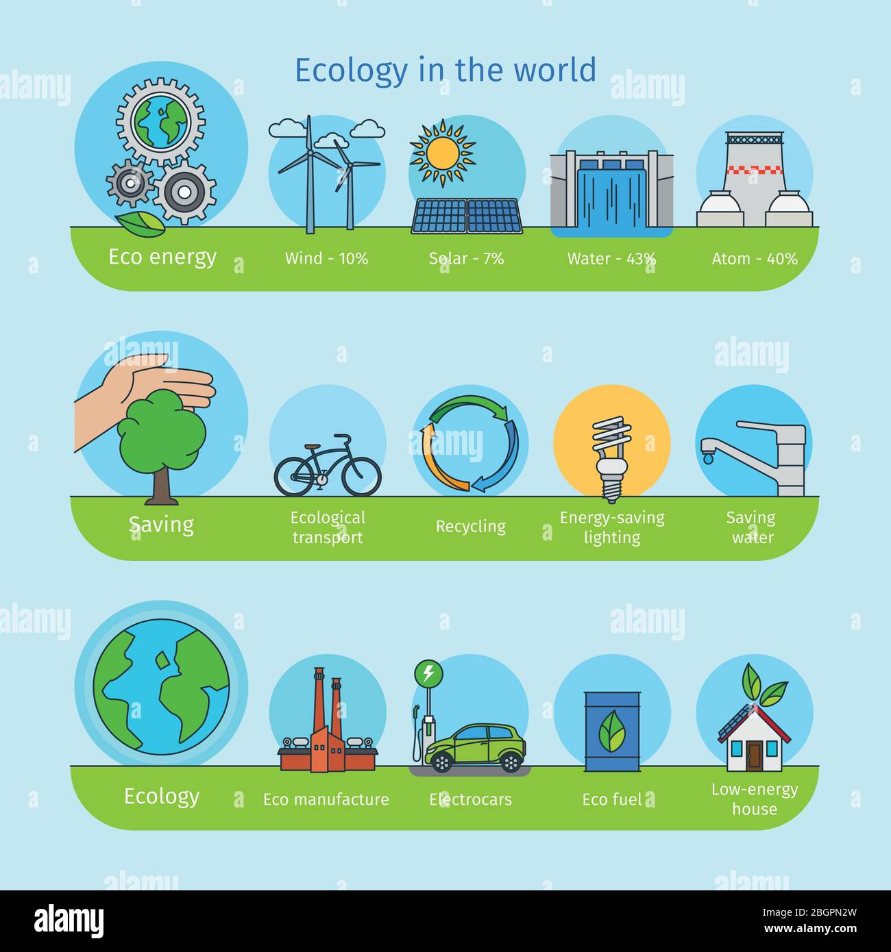 Ecology and nature flat line icons. Recycling and saving water, eco ...
