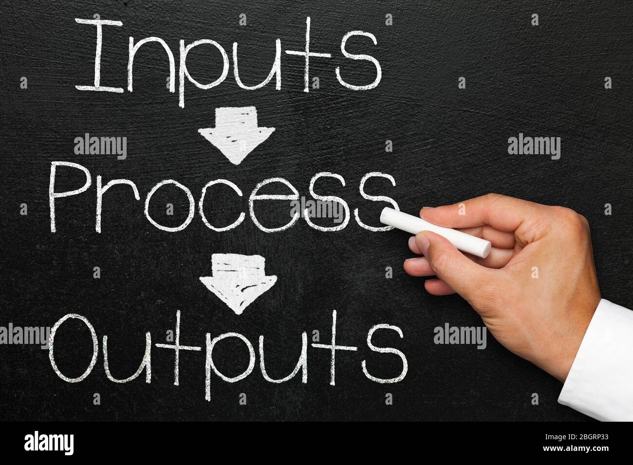 Inputs process outputs, blackboard or chalkboard with hand. Monitoring and evaluation Stock Photo