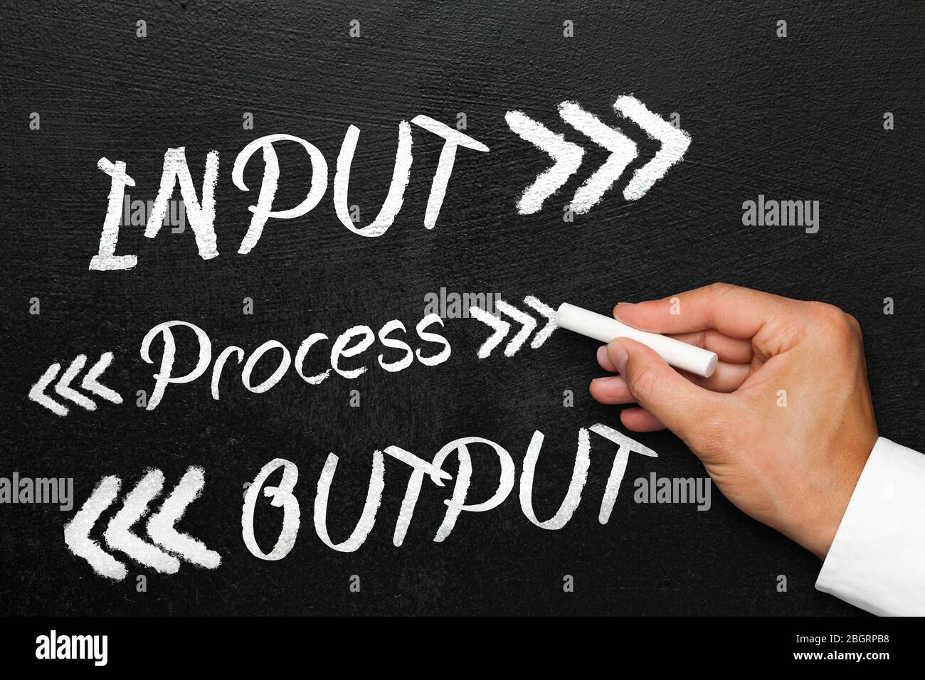 Input process output with arrows, blackboard or chalkboard with hand. Company monitoring and evaluation. Stock Photo