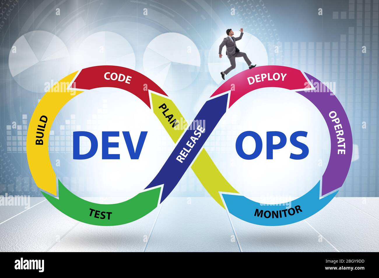 The devops software development it concept Stock Photo Alamy