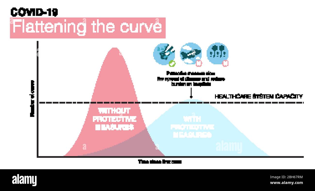 Coronavirus poster with flattening curve on the chart illustration ...