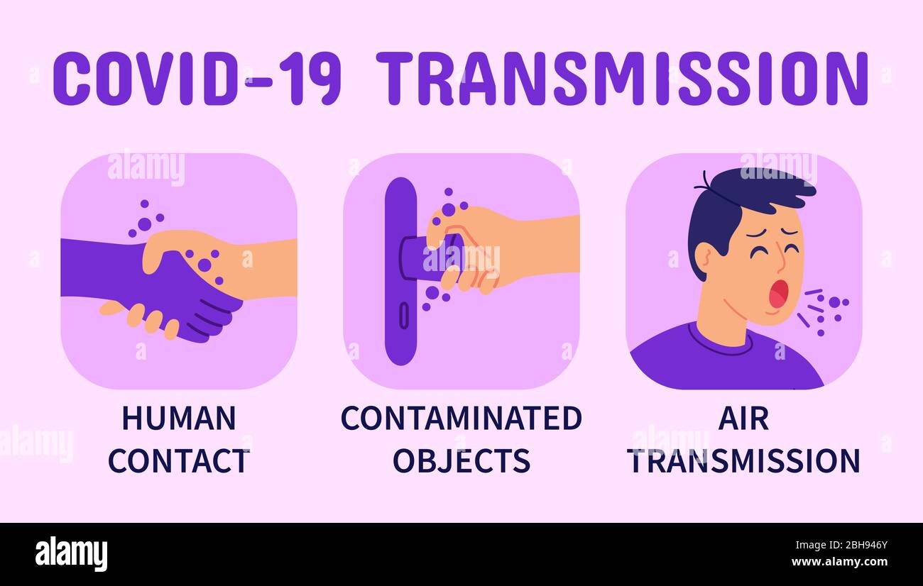 Coronavirus COVID-19 Transmission infographics. Transmission : Human contact, Contaminated objects, Air transmission. Stock Vector