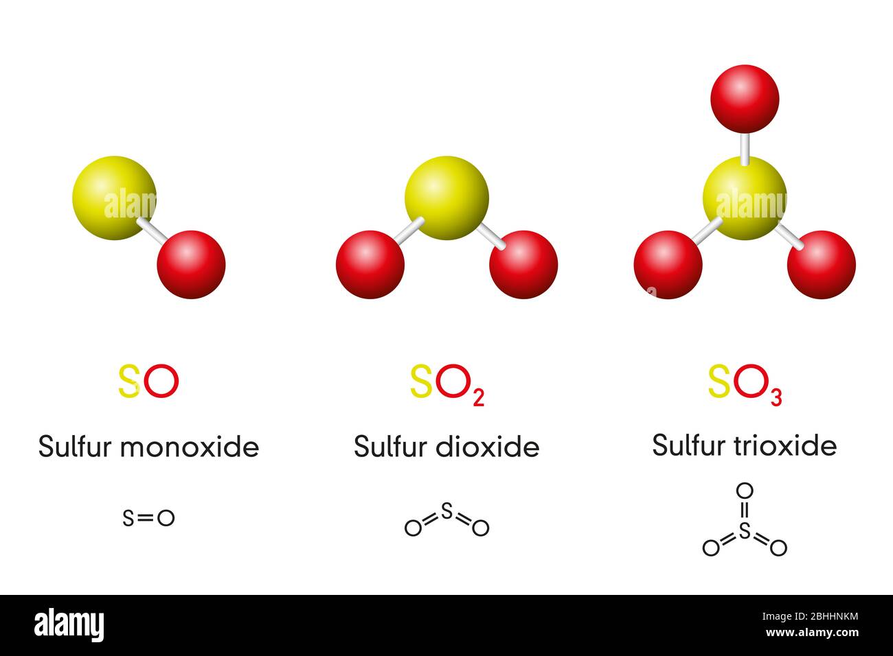 Three sulfur oxides, molecule models and chemical formulas. Sulfur monoxide, dioxide and trioxide, SO, SO2, SO3. Ball-and-stick models. Stock Photo