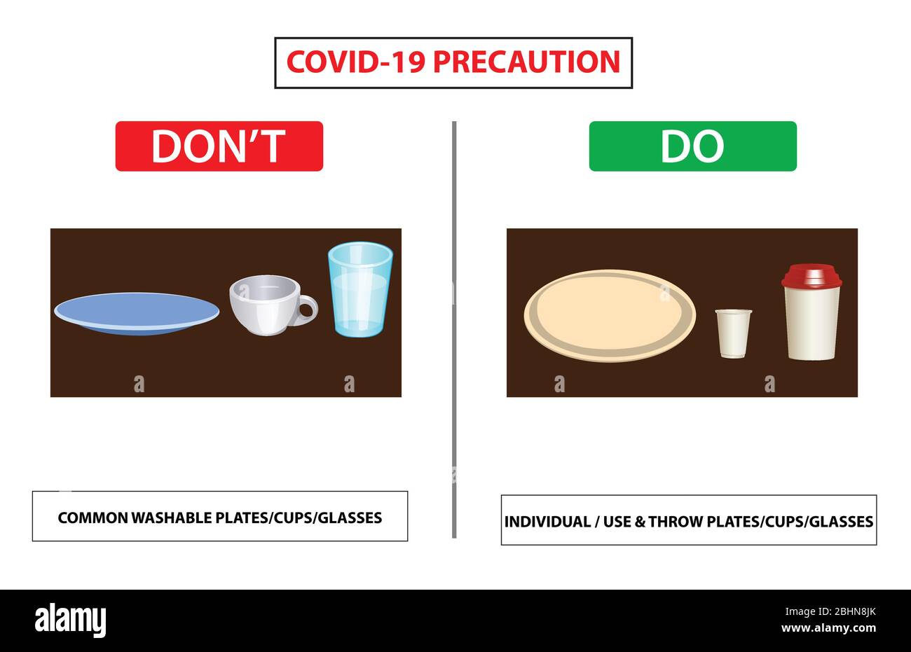Do and don't poster for covid 19 corona virus. Safety instruction for office employees and staff. Vector illustration of how properly use cup plate an Stock Vector