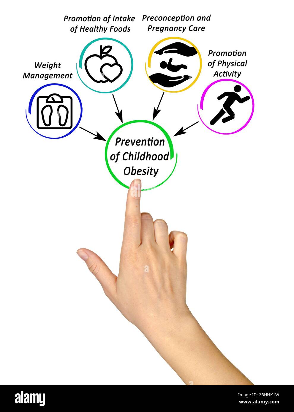 Methods of prevention of childhood obesity Stock Photo