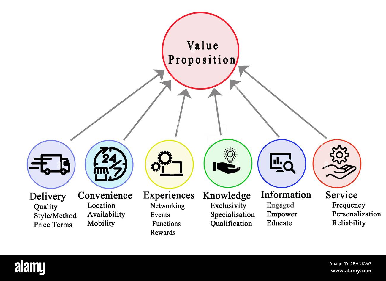 Value Driver Examples How To Identify Value Drivers – What are value drivers and why are they ...