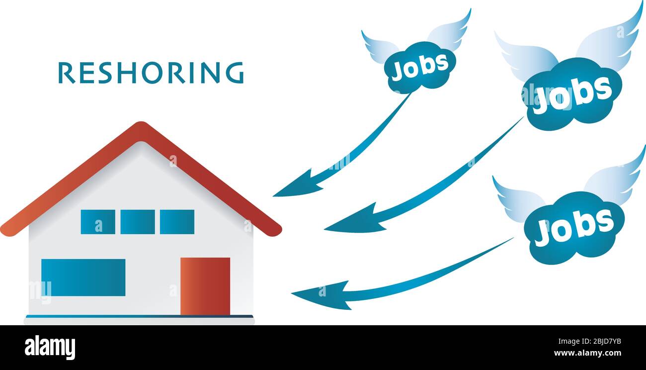 Re-shoring concept. Factories companies come home. Local production self-sufficiency. Automated supply chain. Avoid production chain disruption. Stock Vector