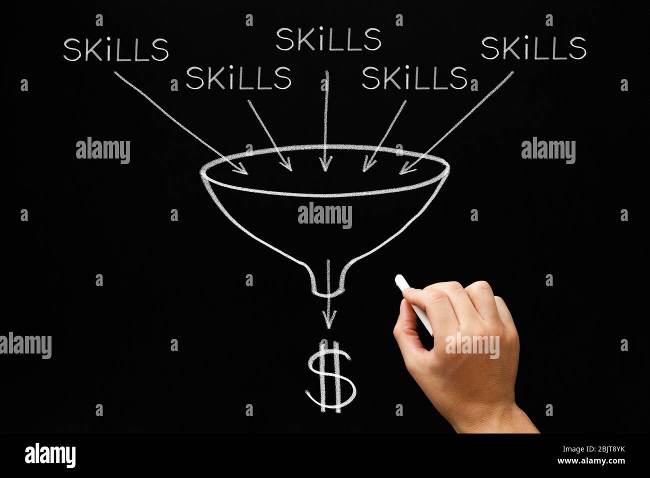 Hand drawing a funnel concept about the process of turning your skills into money. Personal abilities and expertise monetization. Stock Photo