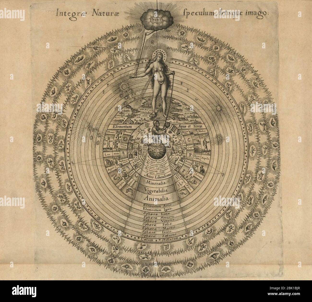 Houghton EC F6707 B638p v.1 - Robert Fludd, Integrae Naturae. Stock Photo