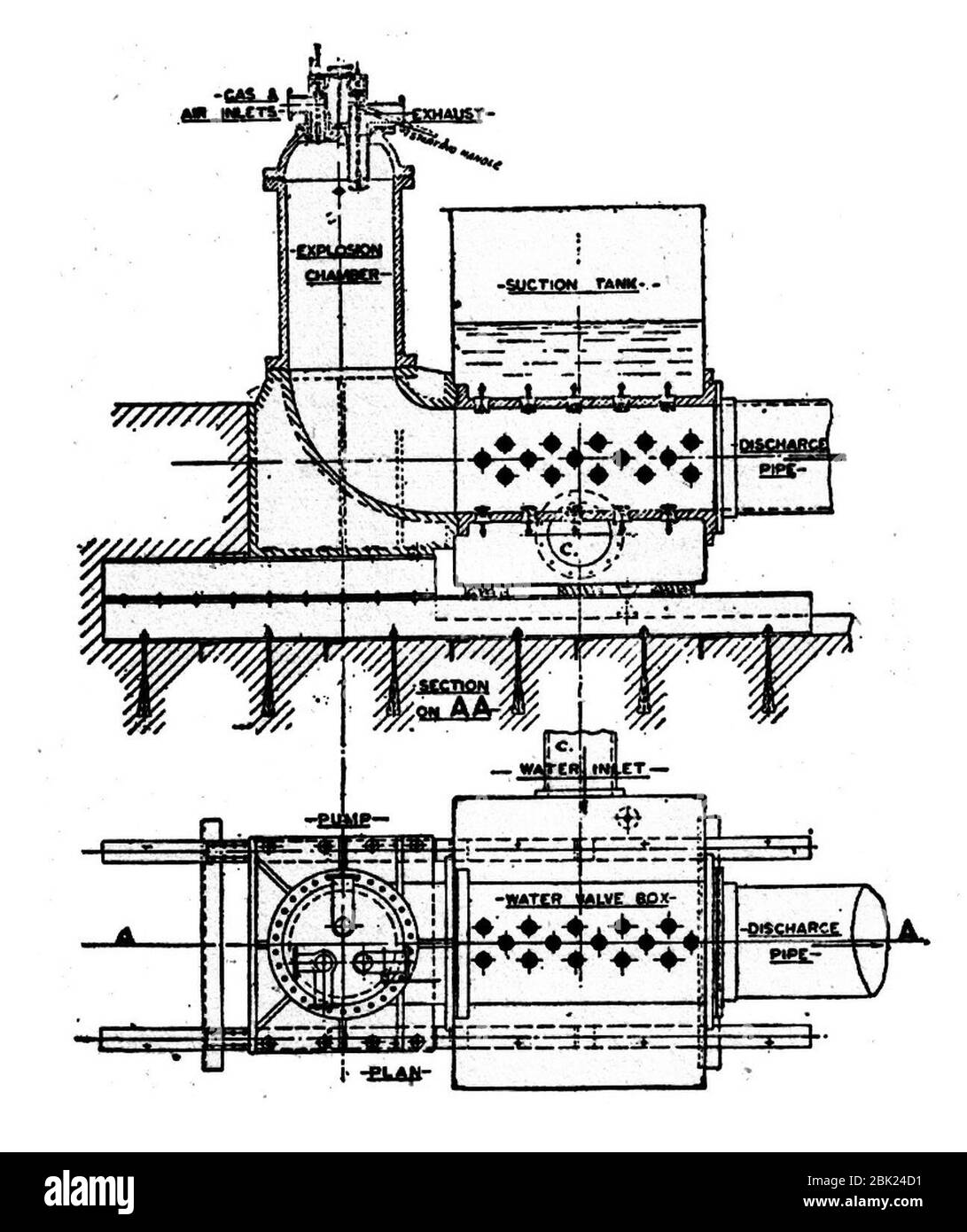 Humphrey gas pump, sectional plan and elevation (Rankin Kennedy, Modern