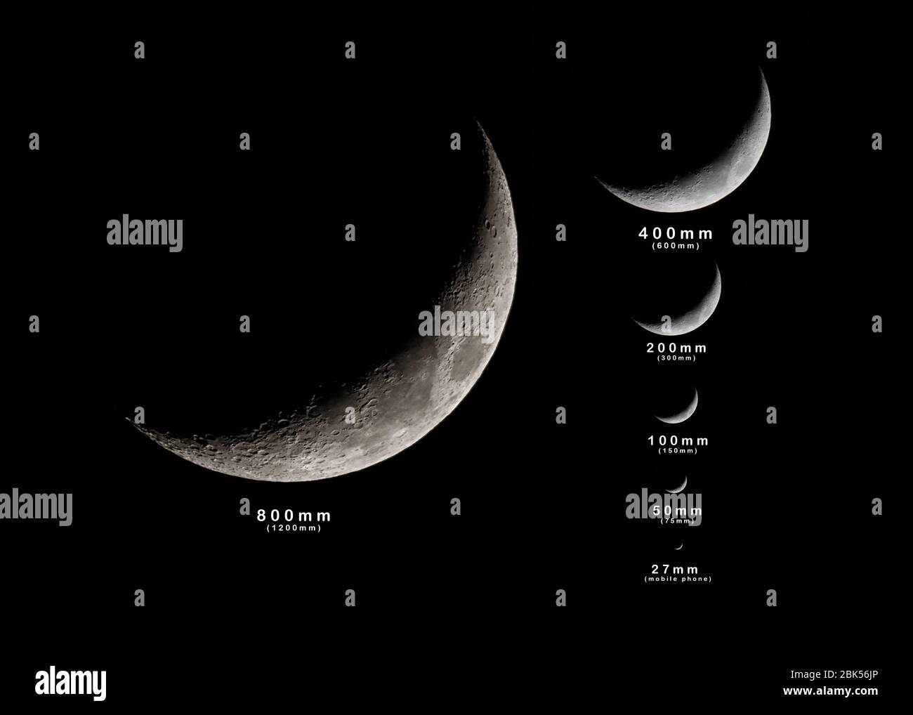 Reference of different Camera Lens Focal Lengths with the Moon as