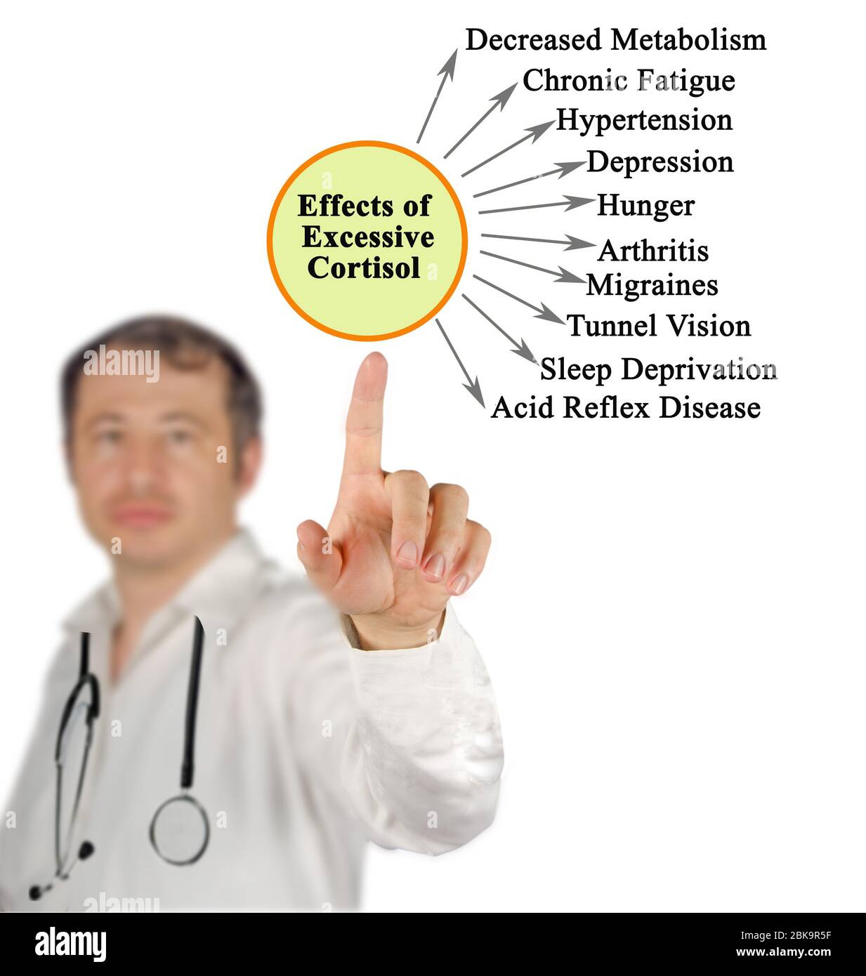 Ten Effects of Excessive Cortisol Stock Photo - Alamy